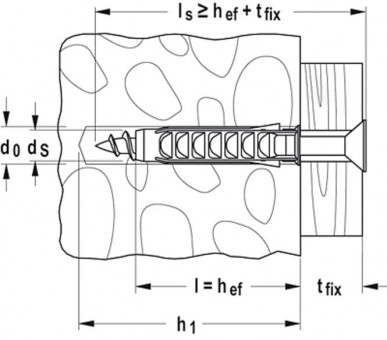 Fischer Spreizdübel SX | 2